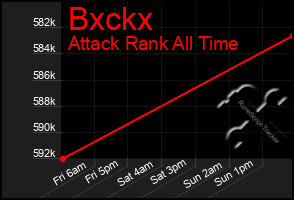 Total Graph of Bxckx