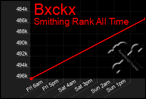 Total Graph of Bxckx