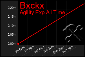 Total Graph of Bxckx