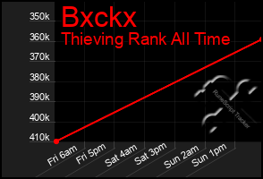 Total Graph of Bxckx