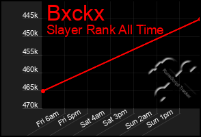 Total Graph of Bxckx