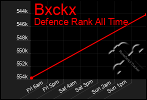 Total Graph of Bxckx