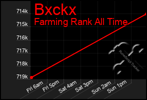 Total Graph of Bxckx