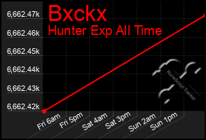 Total Graph of Bxckx