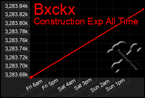 Total Graph of Bxckx