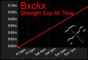 Total Graph of Bxckx