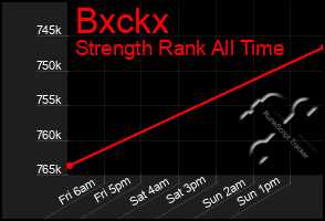 Total Graph of Bxckx