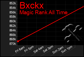 Total Graph of Bxckx