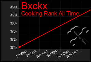 Total Graph of Bxckx