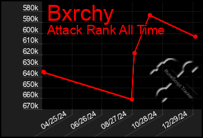 Total Graph of Bxrchy