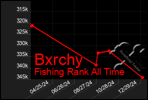 Total Graph of Bxrchy