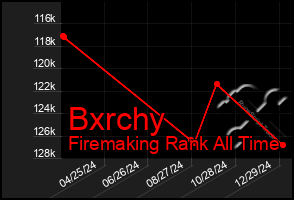 Total Graph of Bxrchy