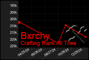 Total Graph of Bxrchy