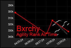 Total Graph of Bxrchy