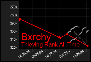 Total Graph of Bxrchy