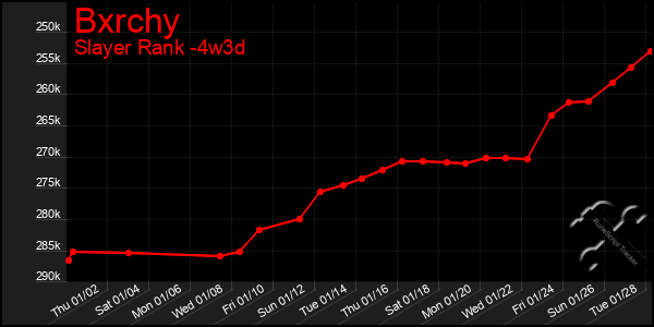 Last 31 Days Graph of Bxrchy