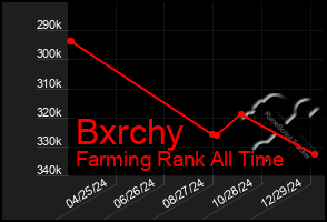 Total Graph of Bxrchy