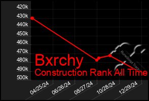 Total Graph of Bxrchy