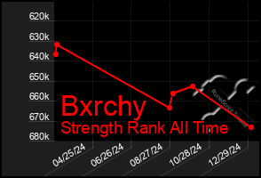 Total Graph of Bxrchy