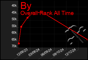 Total Graph of By