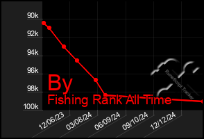 Total Graph of By