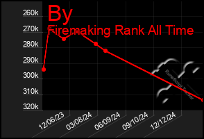 Total Graph of By