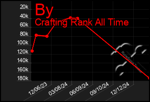 Total Graph of By