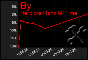 Total Graph of By