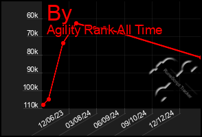 Total Graph of By