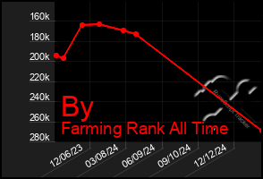 Total Graph of By