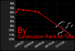 Total Graph of By