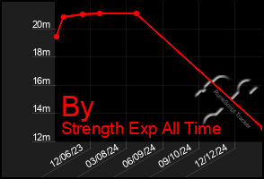 Total Graph of By