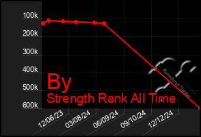 Total Graph of By