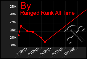 Total Graph of By