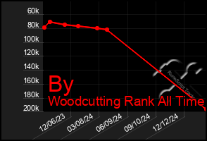 Total Graph of By