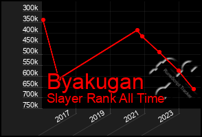 Total Graph of Byakugan