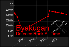 Total Graph of Byakugan