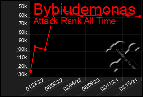 Total Graph of Bybiudemonas