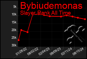 Total Graph of Bybiudemonas