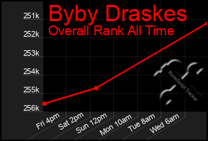 Total Graph of Byby Draskes