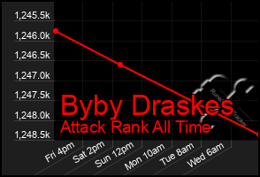 Total Graph of Byby Draskes