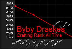 Total Graph of Byby Draskes