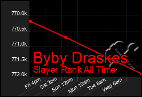 Total Graph of Byby Draskes