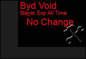 Total Graph of Byd Void