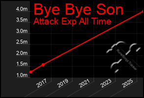 Total Graph of Bye Bye Son