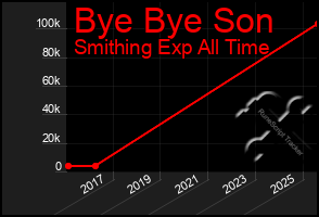 Total Graph of Bye Bye Son