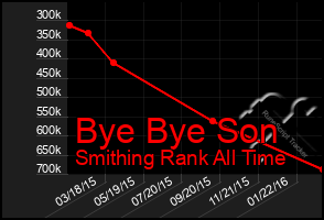 Total Graph of Bye Bye Son
