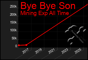 Total Graph of Bye Bye Son