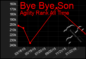 Total Graph of Bye Bye Son