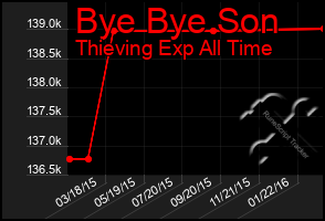 Total Graph of Bye Bye Son
